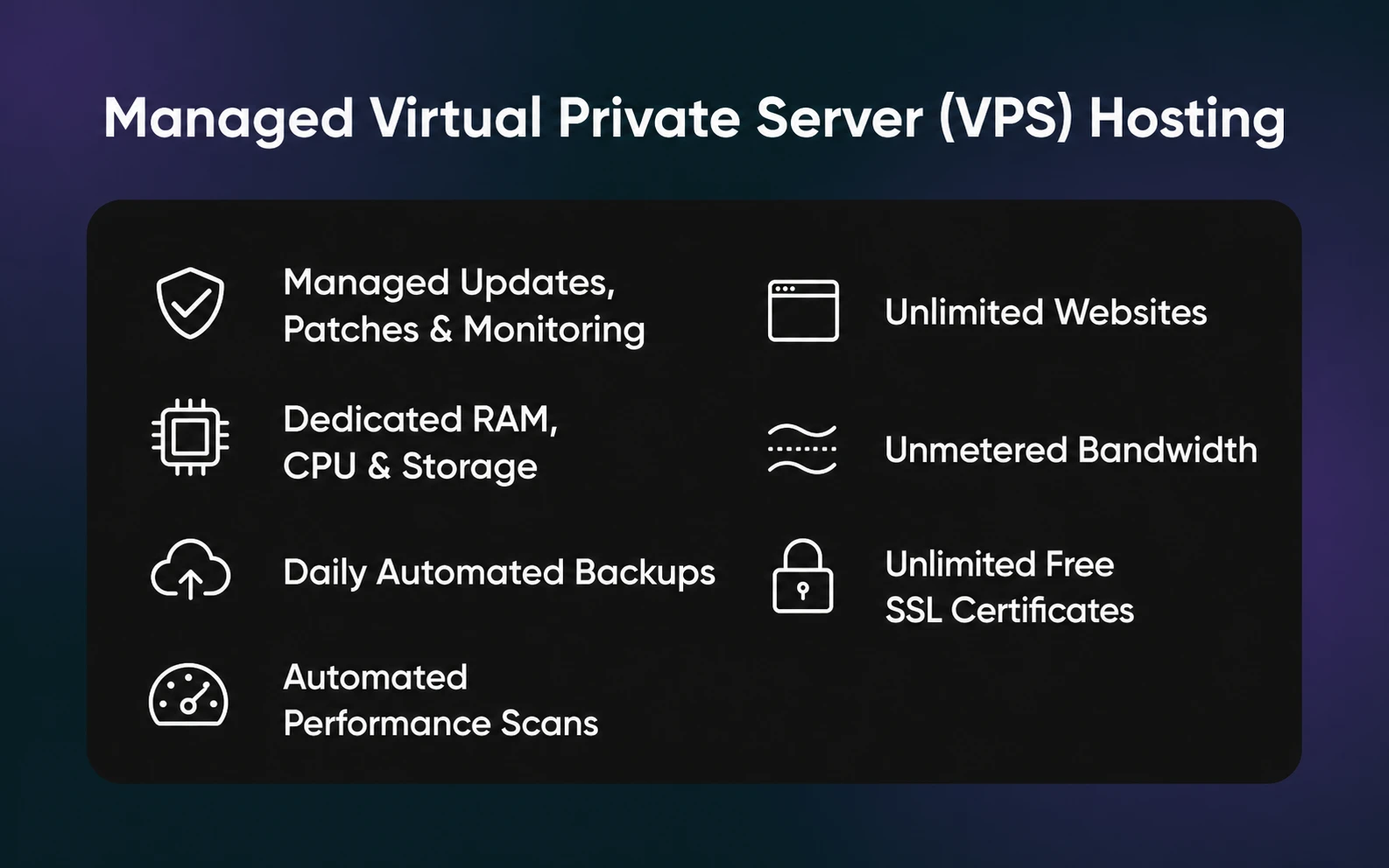 Managed Virtual Private Server (VPS) hosting features including managed updates and monitoring, dedicated RAM, CPU, and storage, daily automated backups, automated performance scans, unlimited websites, unmetered bandwidth, and unlimited free SSL certificates