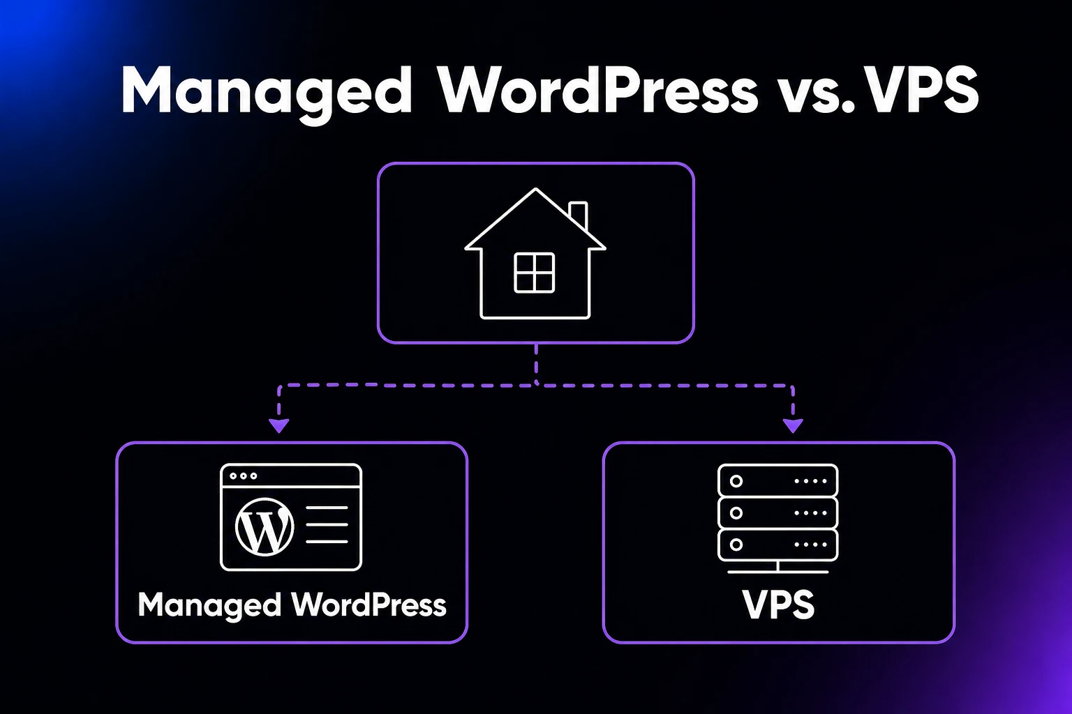 managed wordpress vs VPS