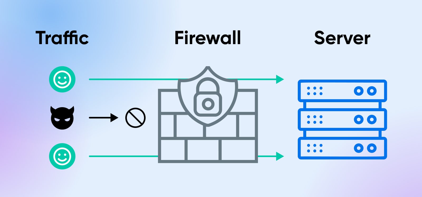 Firewall