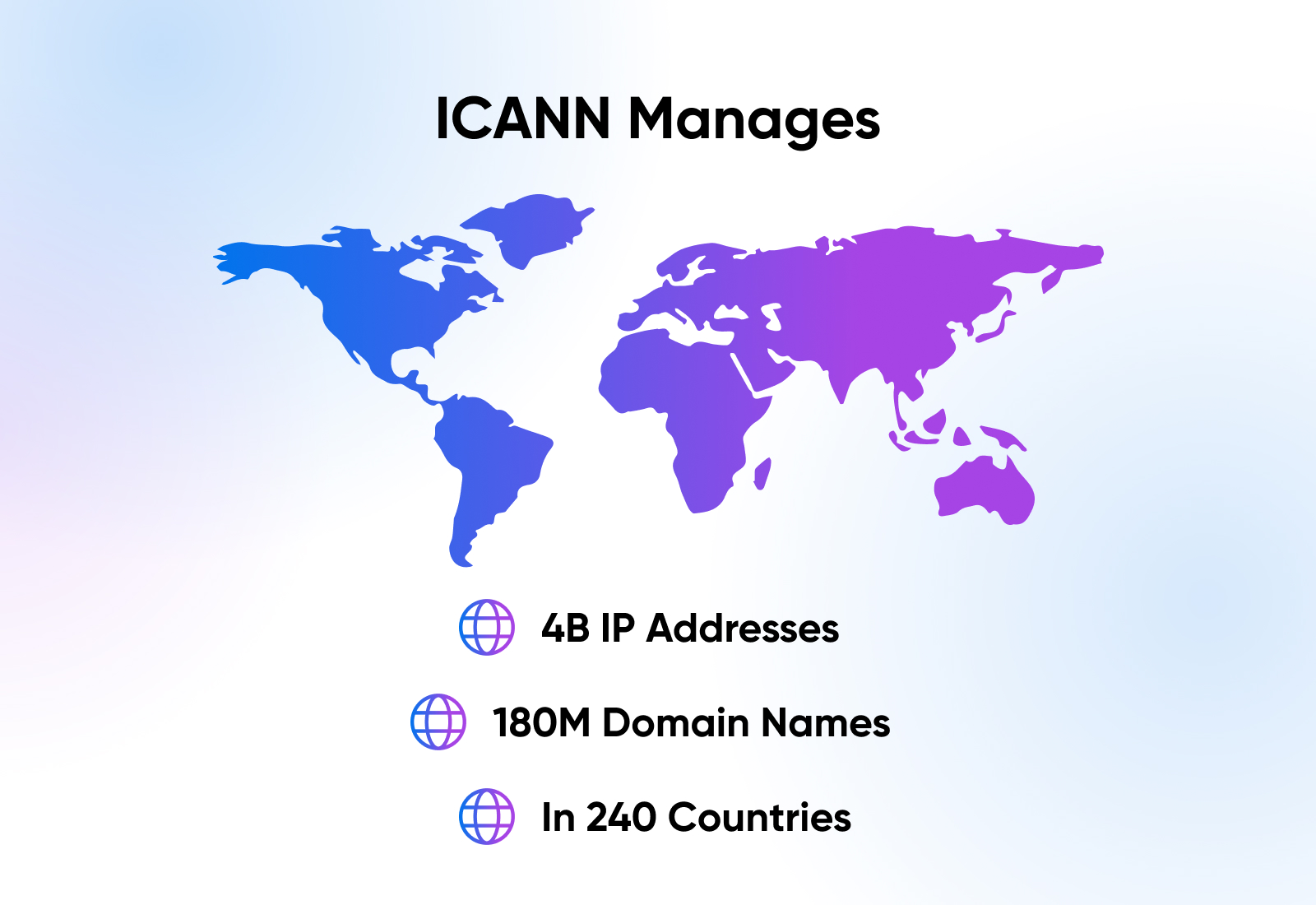 ICANN manages 4B IP Address and 180M Domain Names in 240 countries
