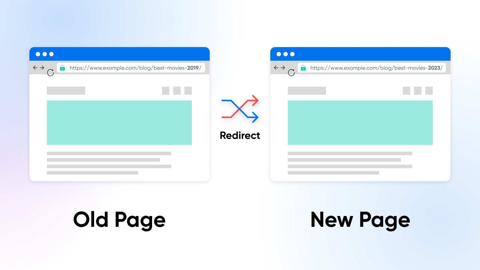 How redirect works. You can redirect your old page to a new page with related but fresher content.