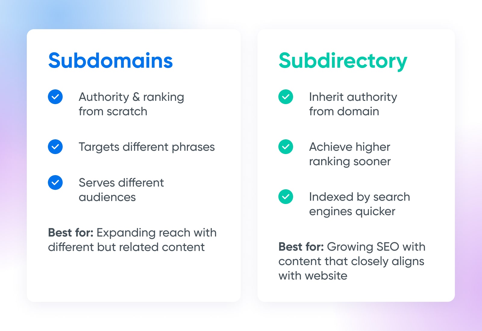 Subdomains, Subdirectories, And SEO
