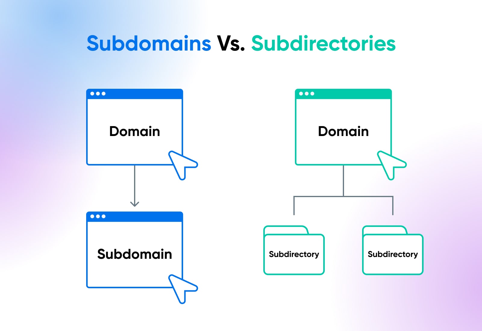 Subdomains Vs. Subdirectories