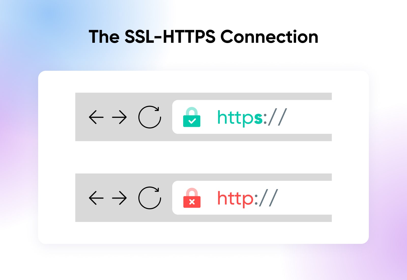 The SSL-HTTPS Connection